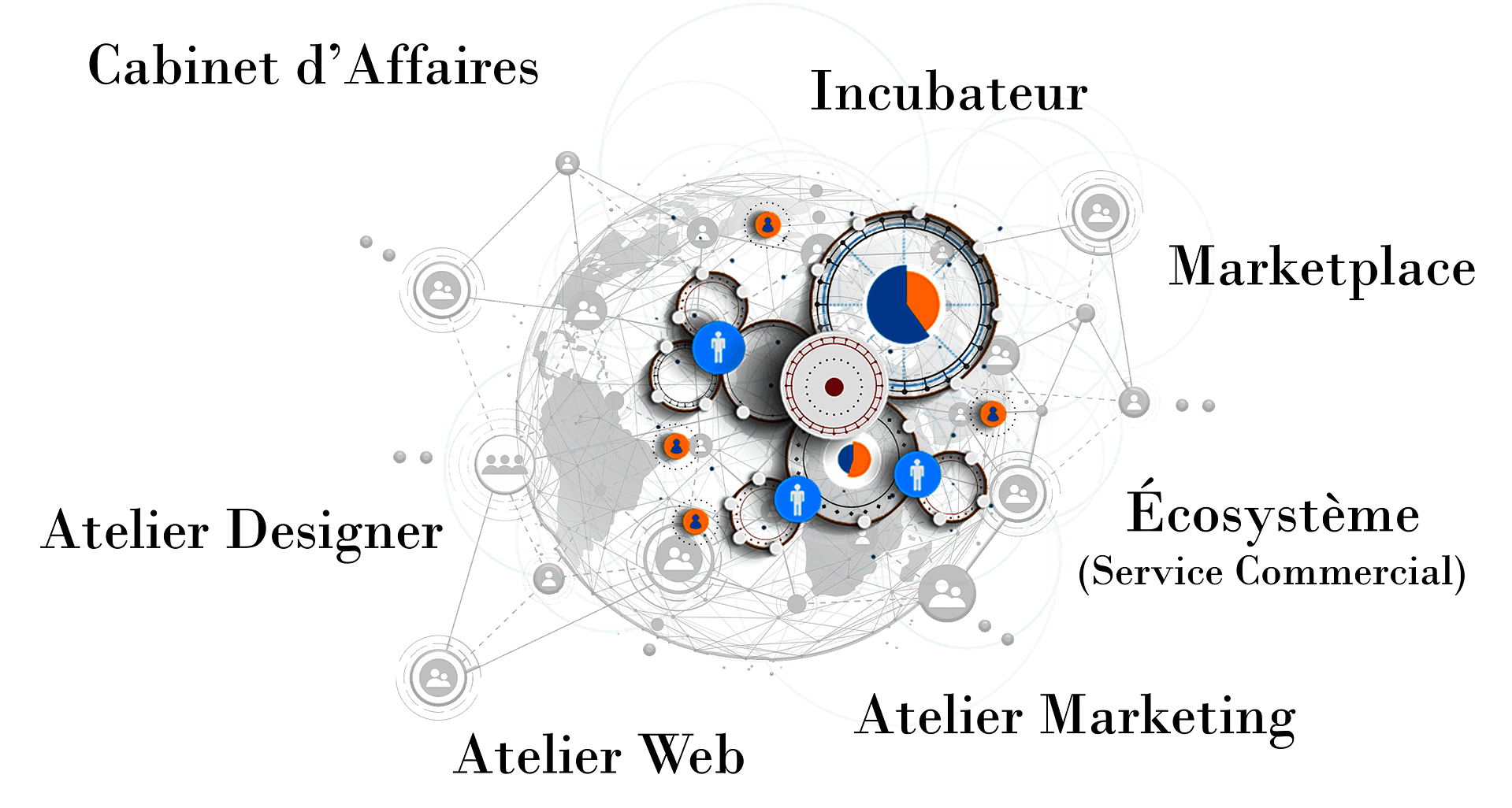 engrenage Hme-Inclusive : cabinet d'affaires, Atelier Designer, Atelier Web, Atelier Marketing, Ecosystème, Marketplace, incubateur